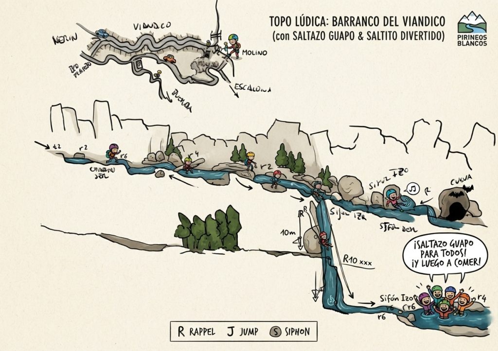 Plano detallado y divertido (topo lúdica) del Barranco del Viandico en el Pirineo Aragonés, con indicaciones para saltos (¡Saltazo Guapo!), rápeles y sifones, estilo Pirineos Blancos.